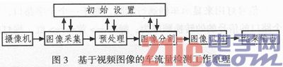 基于單片機(jī)的交通燈控制系統(tǒng)設(shè)計(jì)