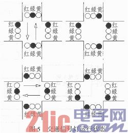 基于單片機(jī)的交通燈控制系統(tǒng)設(shè)計(jì)