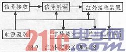 基于單片機(jī)的交通燈控制系統(tǒng)設(shè)計(jì)