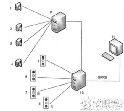 基于嵌入式的智能交通燈控制系統(tǒng)的設(shè)計(jì)與實(shí)現(xiàn)