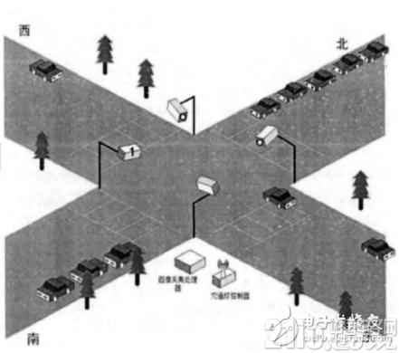 基于嵌入式的智能交通燈控制系統(tǒng)的設(shè)計(jì)與實(shí)現(xiàn)