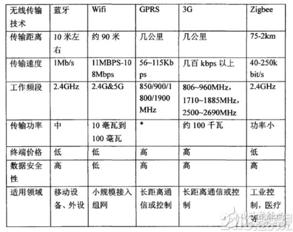 基于嵌入式的智能交通燈控制系統(tǒng)的設(shè)計(jì)與實(shí)現(xiàn)